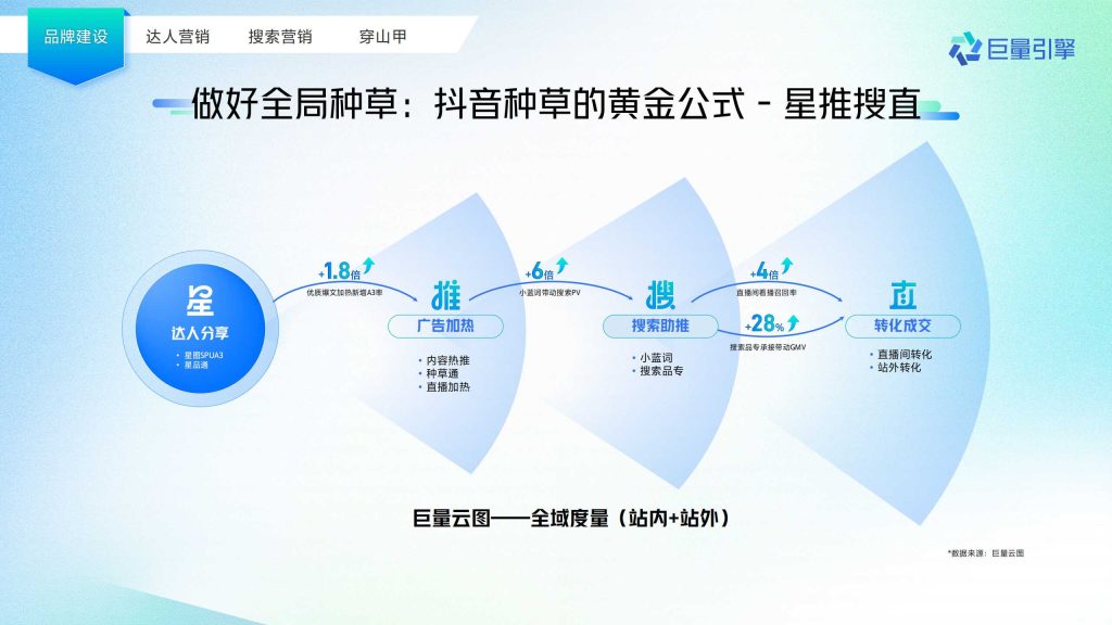 抖音广告开户