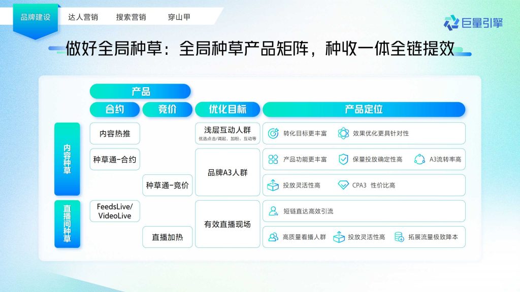 抖音广告开户
