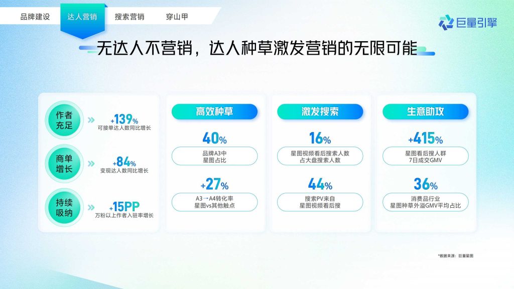 抖音广告开户
