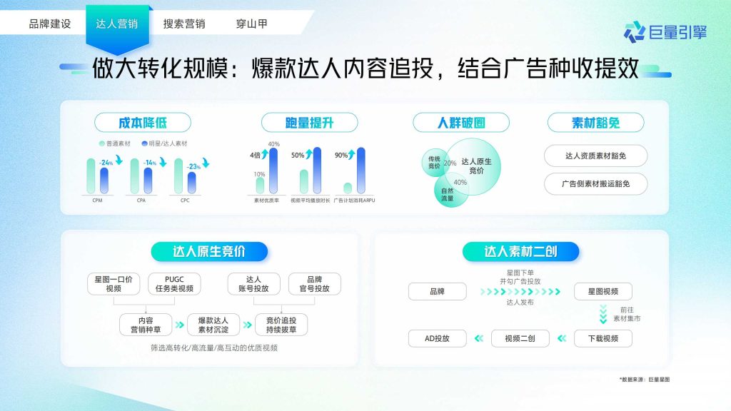 抖音广告开户