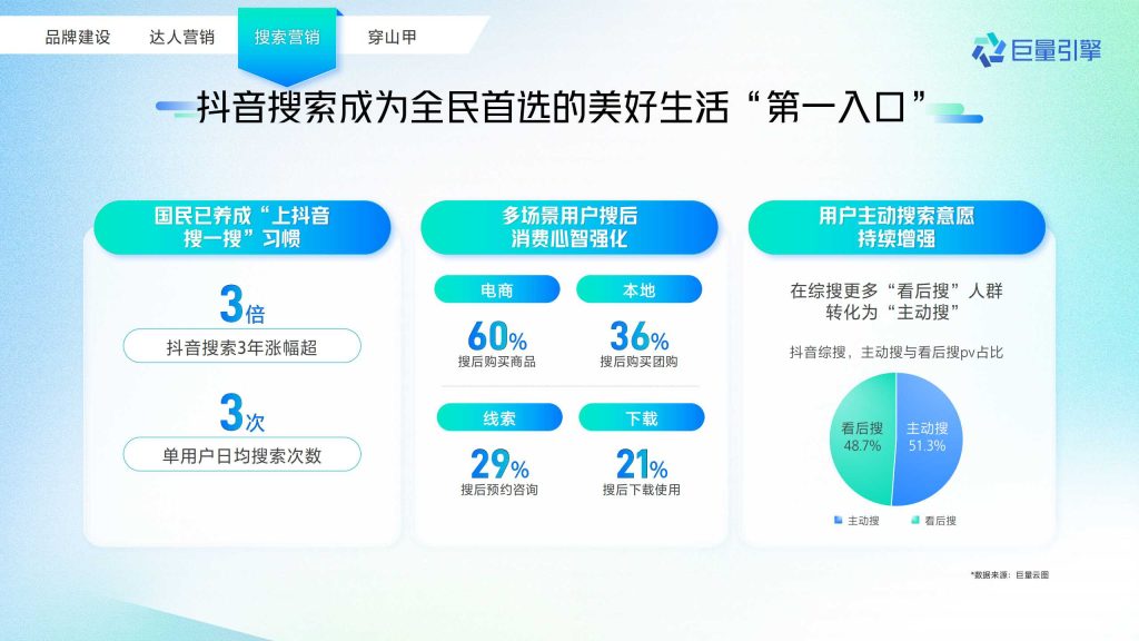 抖音广告开户