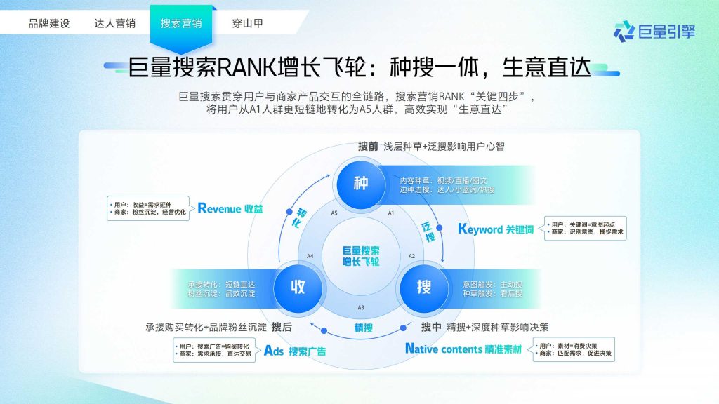 抖音广告开户