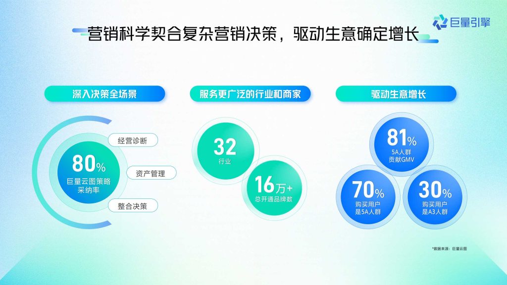 抖音广告开户