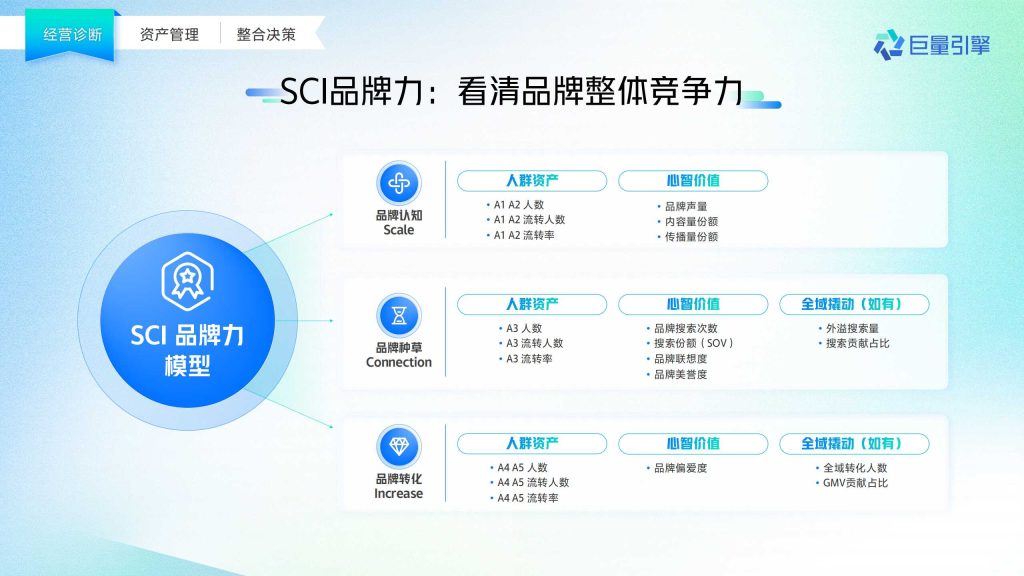 抖音广告开户