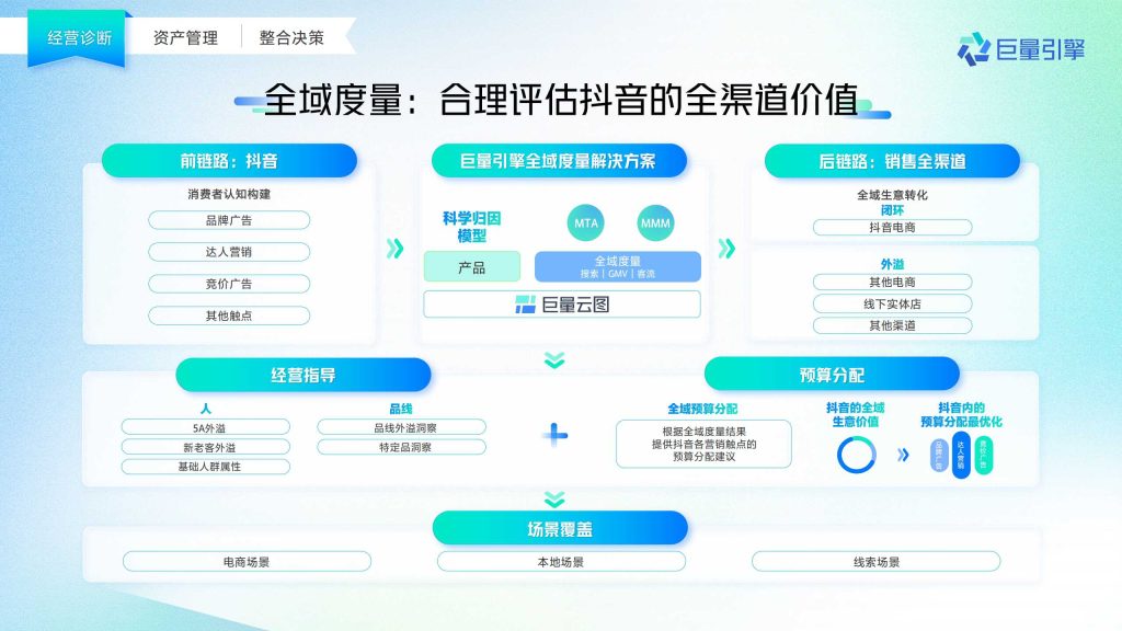 抖音广告开户