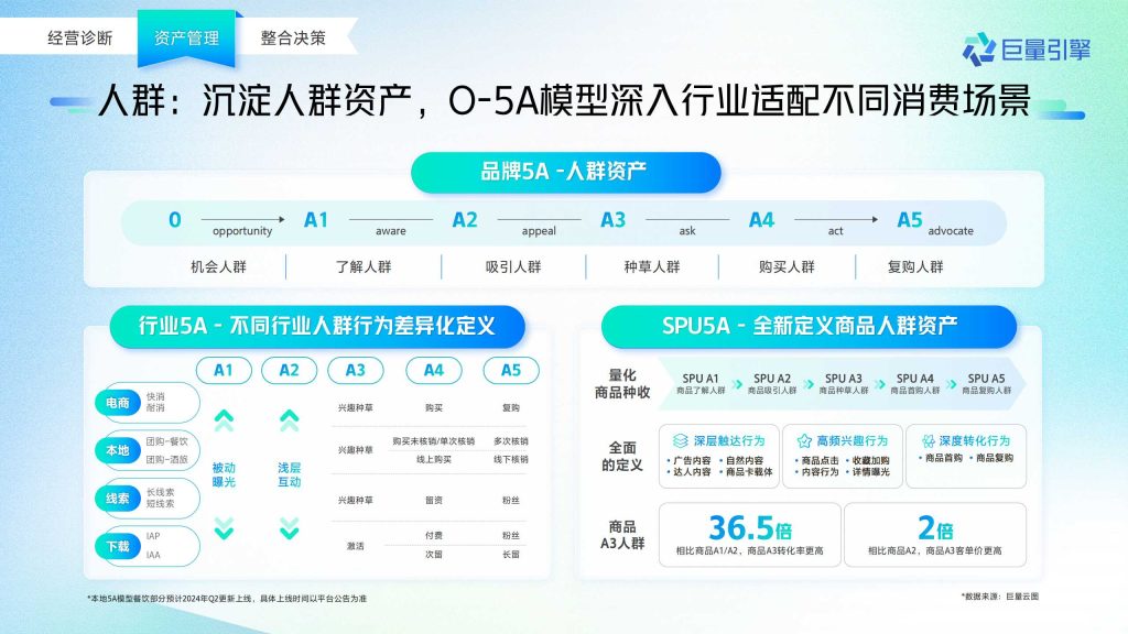 抖音广告开户